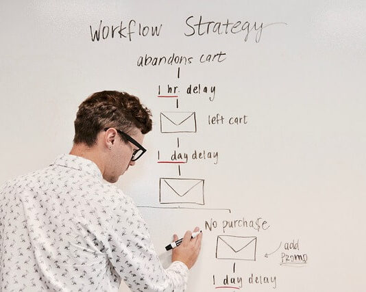 4 Ways to Improve Your Business’s Workflow 4 Ways to Improve Your Business’s Workflow